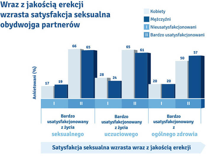 wielkość penisa zależy