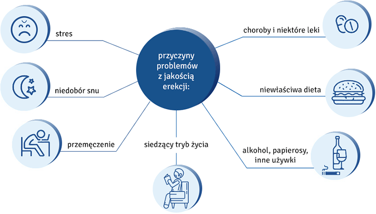 penis małoletnich