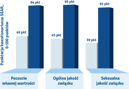 mały penis w kontakcie